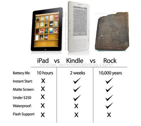what can the ipad do that a rock cant amazon kindle apple mac